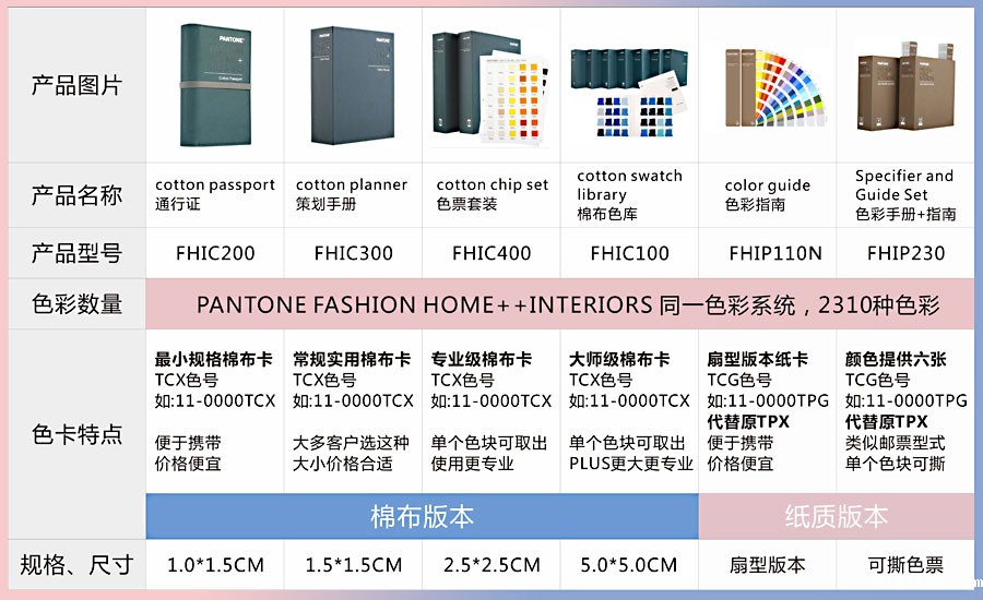 TCX及TPG对照表